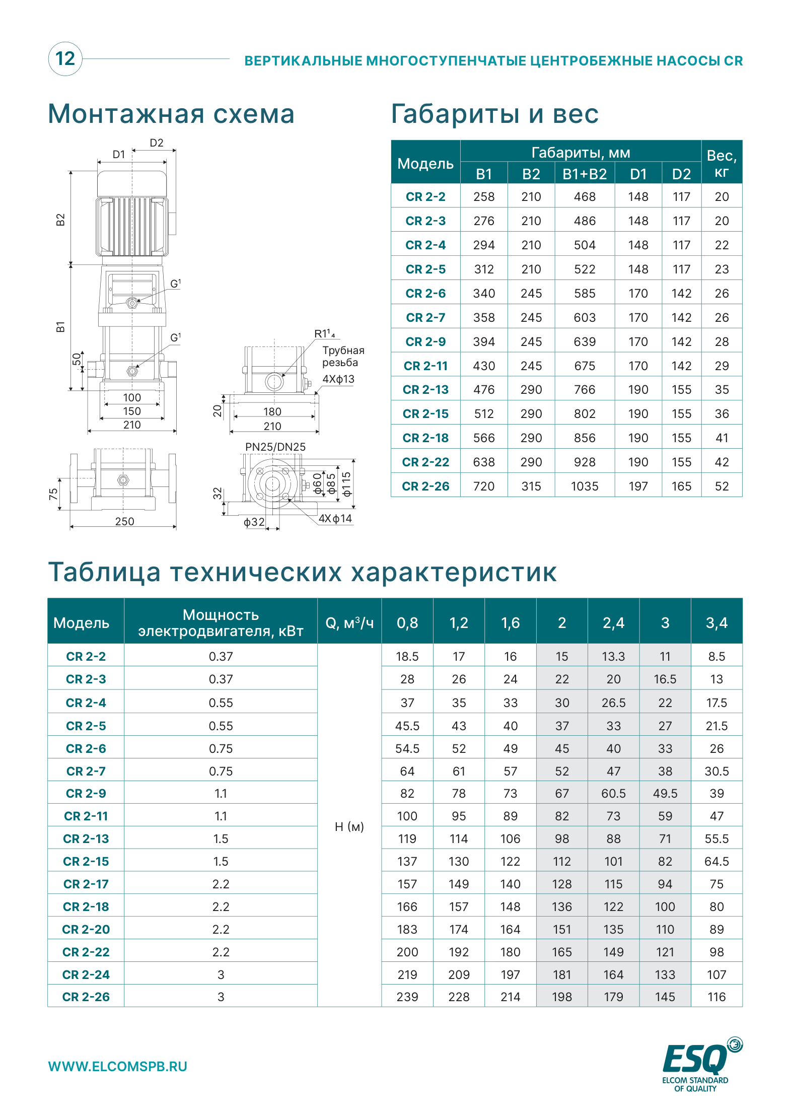 Габариты и таблица характеристик CR2